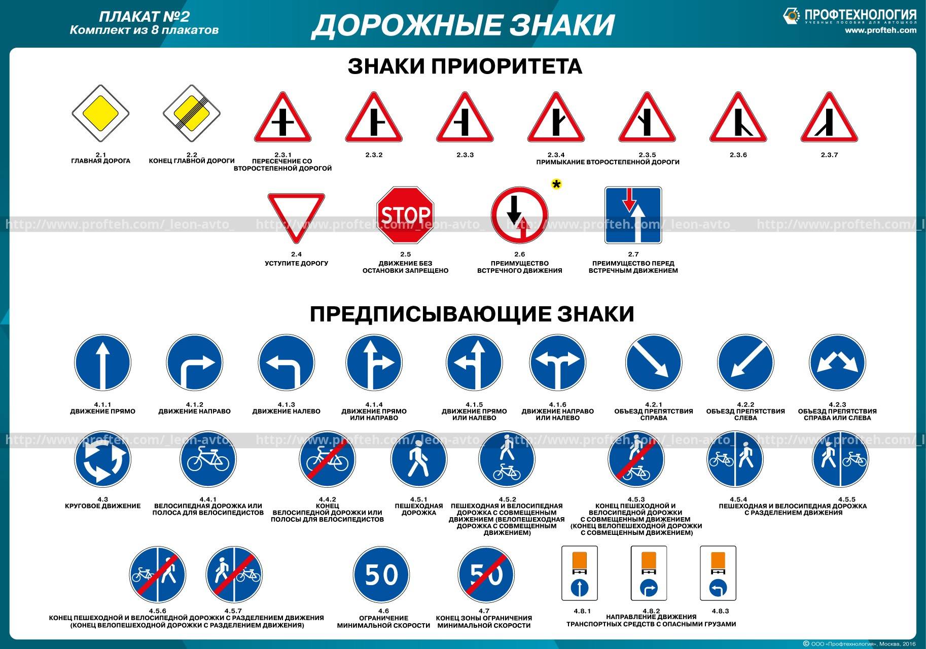 Запрещающие знаки 3.11-3.12 «ограничение массы»