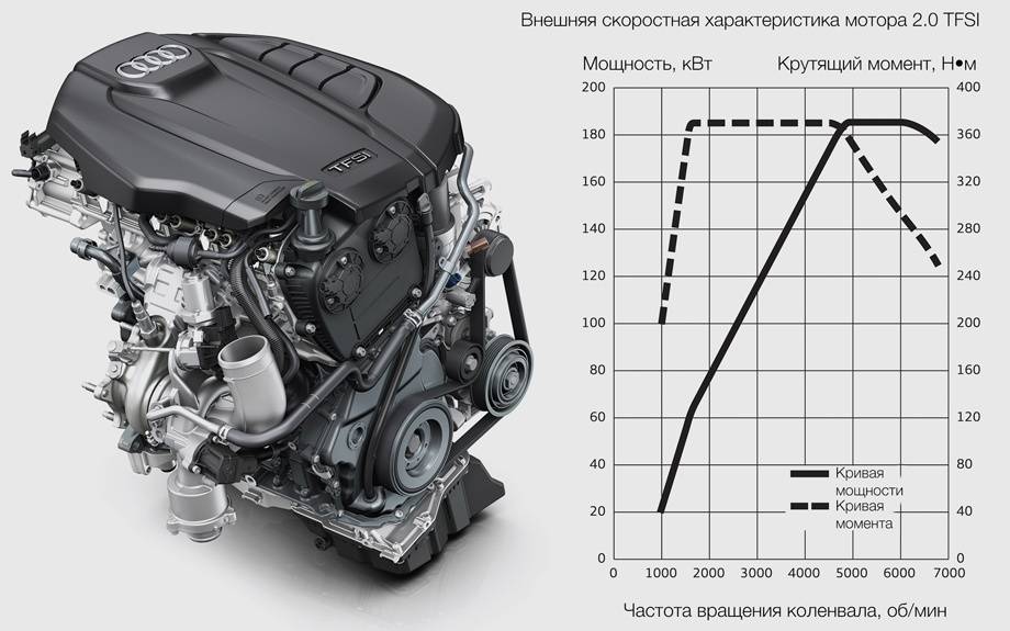 Ауди q5 расположение двигателя