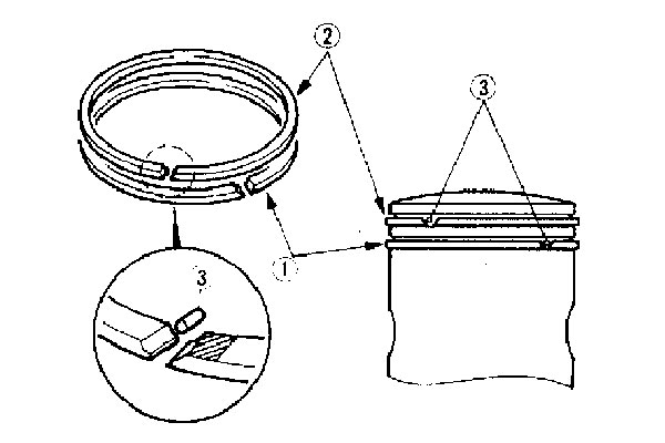 Схема расположения поршневых колец на мотоцикле урал