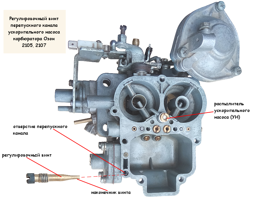 Холостой ход ваз 2107. Регулировочные винты карбюратора ВАЗ 2107. Карбюратор Озон 2107 регулировочные винты. Регулировочные винты ДААЗ 2105. Винт регулировки холостого хода 2106.