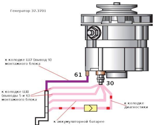 Как проверить генератор на ваз-2109: пошаговая видеоинструкция