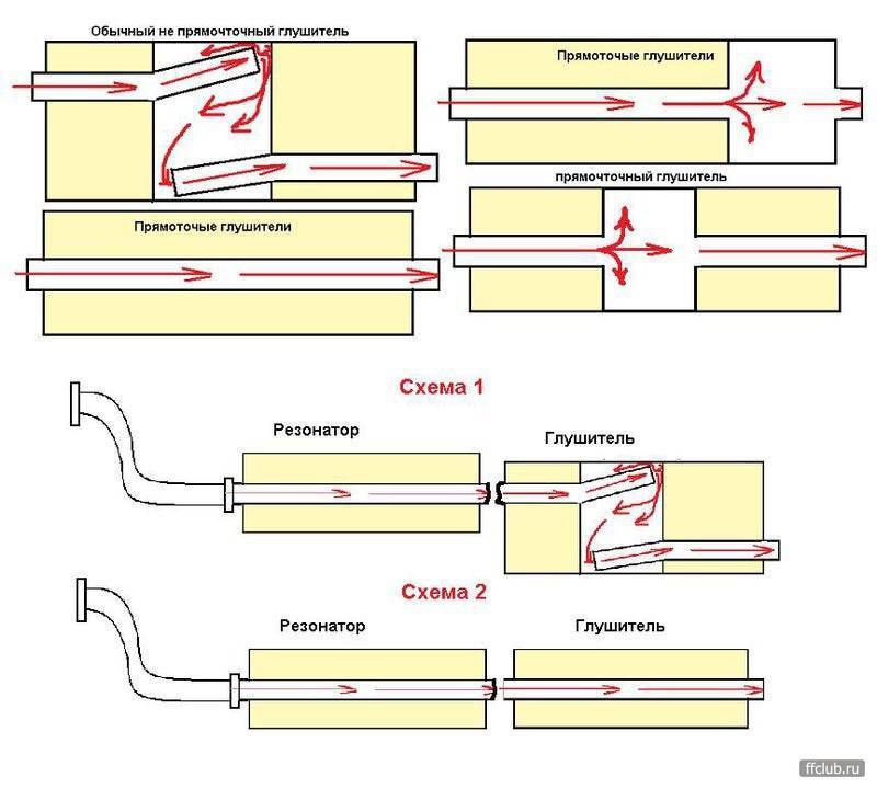 Как работает глушитель автомобиля схема - 89 фото
