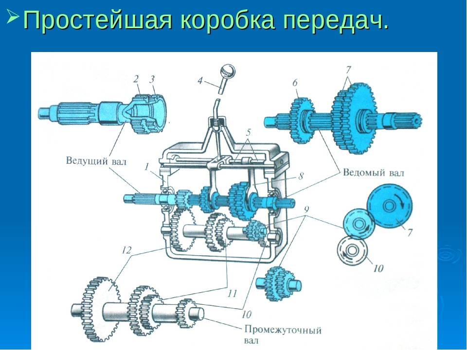 Механическая коробка схема