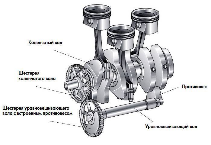 Как устроен и работает кривошипно-шатунный механизм двигателя