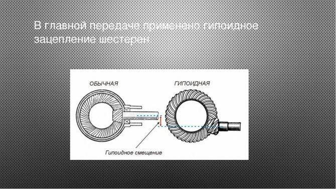 Гипоидные передачи применяемые в трансмиссии автомобилей - авто журнал avtosteklo-volgograd34.ru