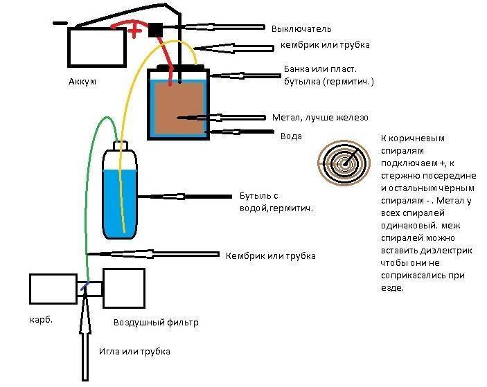 Как работает водородный двигатель