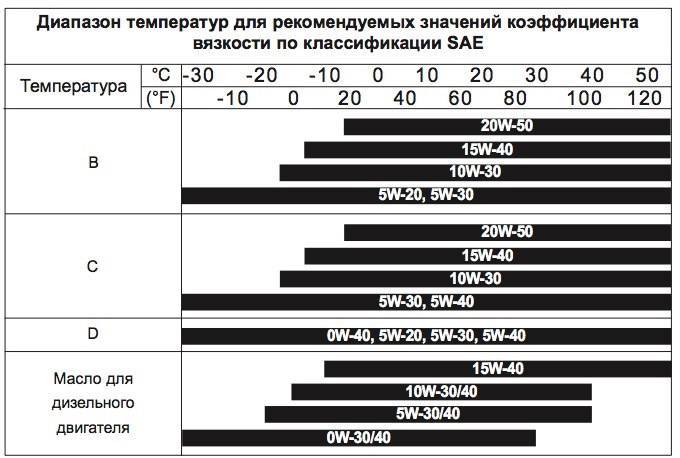 Правильная рабочая температура двигателя: бензин- дизель... motoran.ru