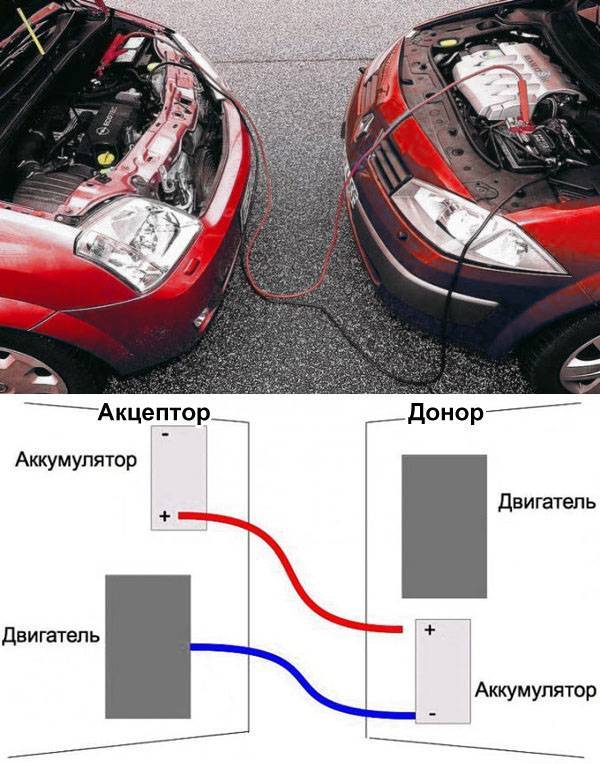 Как прикурить аккумулятор от другого автомобиля, чтобы не навредить
