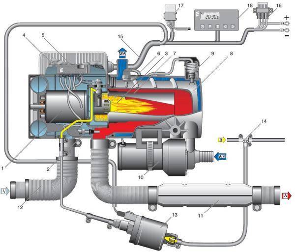 Схема установки предпускового подогревателя двигателя 220в