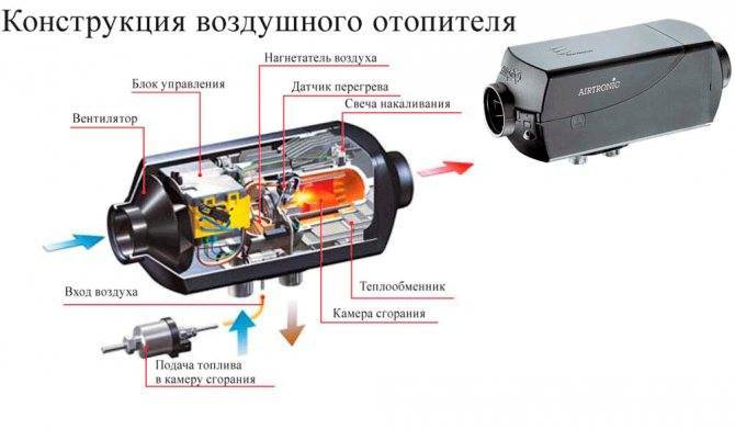 Как работает вебасто и что это такое