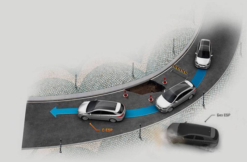 Система динамической стабилизации автомобиля - esp. система курсовой устойчивости. системы безопасности автомобиля.