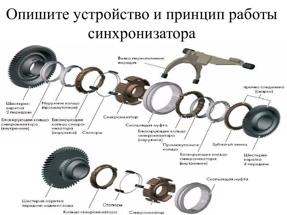 Синхронизатор коробки передач - как устроен и как работает