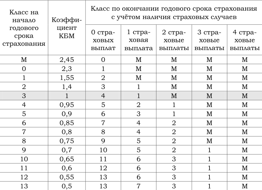 Коэффициент кбм расшифровка