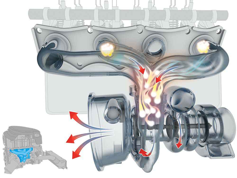 Советы на тему, как проверить работу турбины на дизельном двигателе самостоятельно