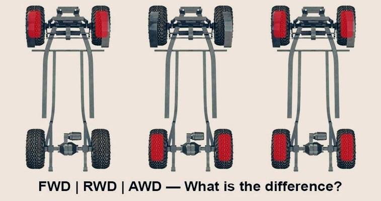 Какой привод лучше - fwd, rwd или awd?
