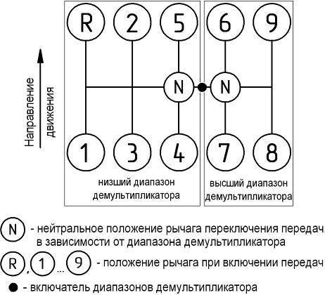 Кпп зф 16 схема переключения передач