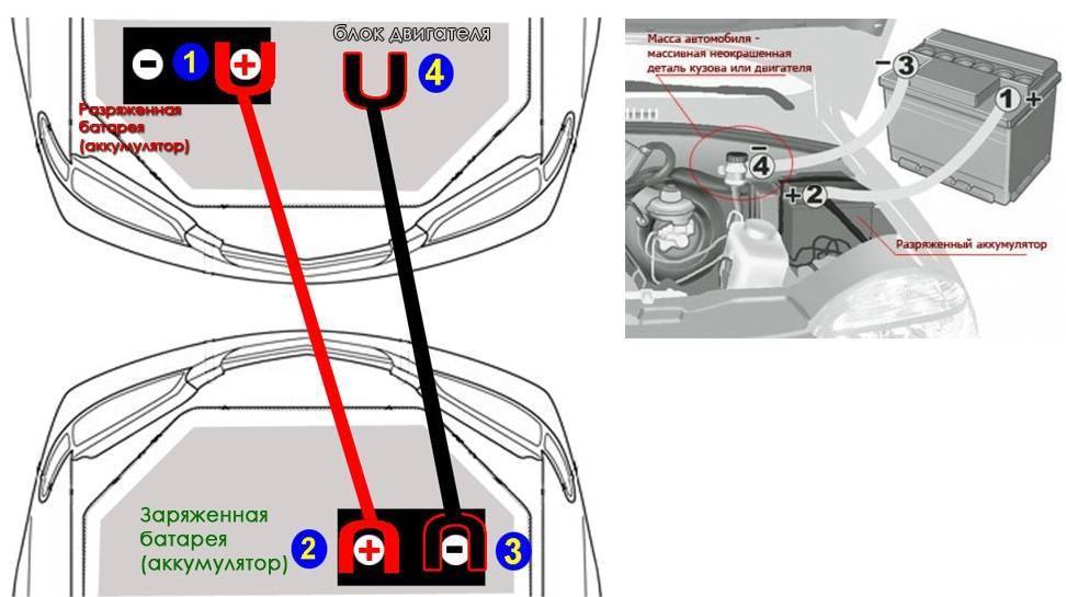 Как правильно прикурить автомобиль от другого автомобиля проводами