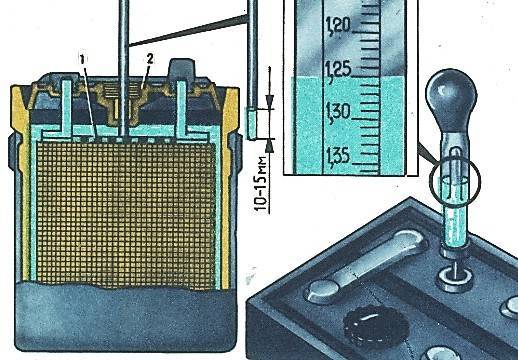 Как проверить плотность электролита в аккумуляторе или поднять его