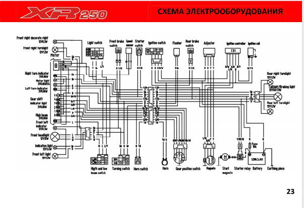 Ирбис ттр 125 схема