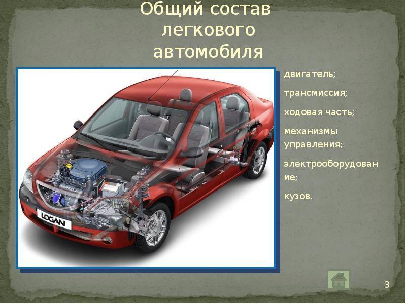 Устройство автомобилей кратко. Устройство автомобиля. Устройство легкового автомобиля. Внутреннее устройство автомобиля. Строение автомобиля для начинающих.