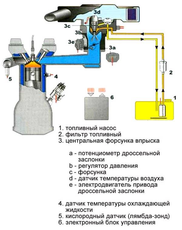 Прямой впрыск схема