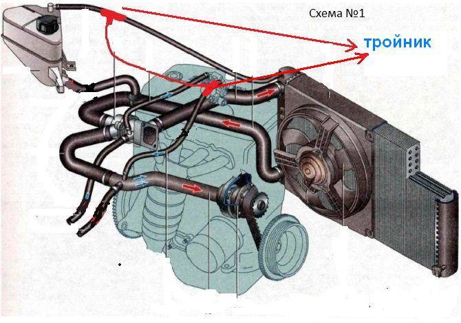Устройство системы охлаждения двигателя калины