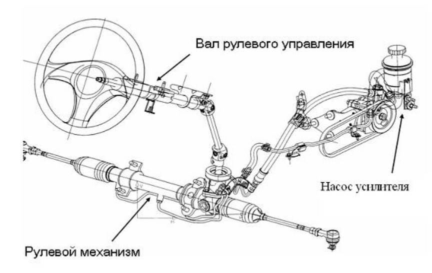 Замена рабочей жидкости и прокачка системы гидроусилителя рулевого управления | хендай солярис