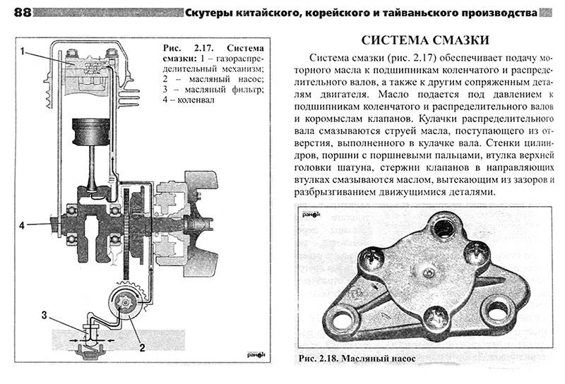 Схема смазки насоса. Система смазки двигателя 2 тактного скутера. Система смазки двигателя мопеда Альфа. Система смазки мопеда Альфа 110 кубов. Мопед Альфа схема смазки двигателя.