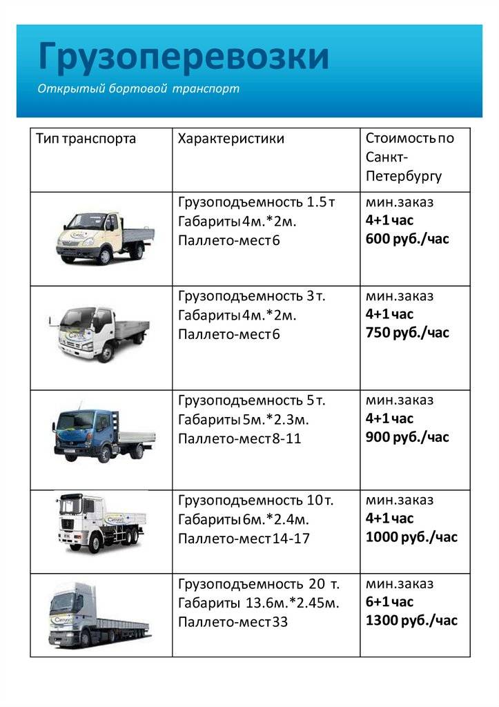 Особенности пдд для грузовиков