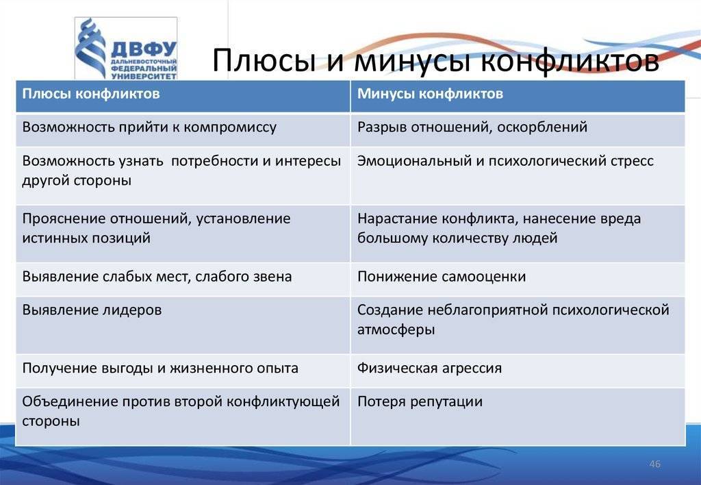 Рено логан: отзывы владельцев, недостатки, плюсы и минусы авто с коробкой автомат и мкпп