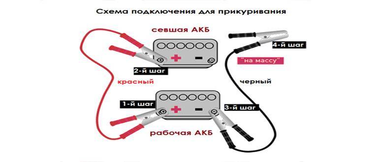 Прикурить от аккумулятора без машины