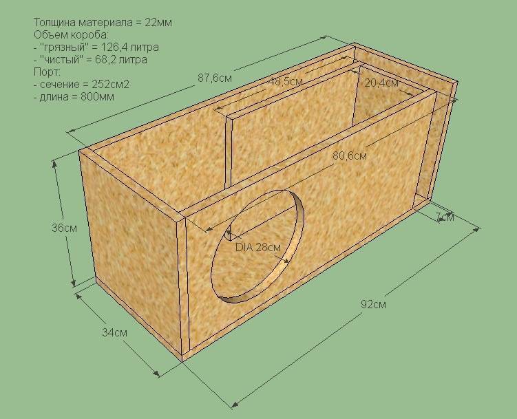 Короб для сабвуфера: фазоинвертор, закрытый ящик, сравнение | caraudioinfo.ru