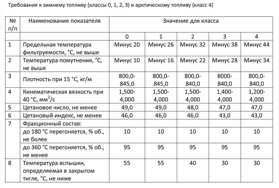 Определение плотности нефти и нефтепродуктов в кг и м3