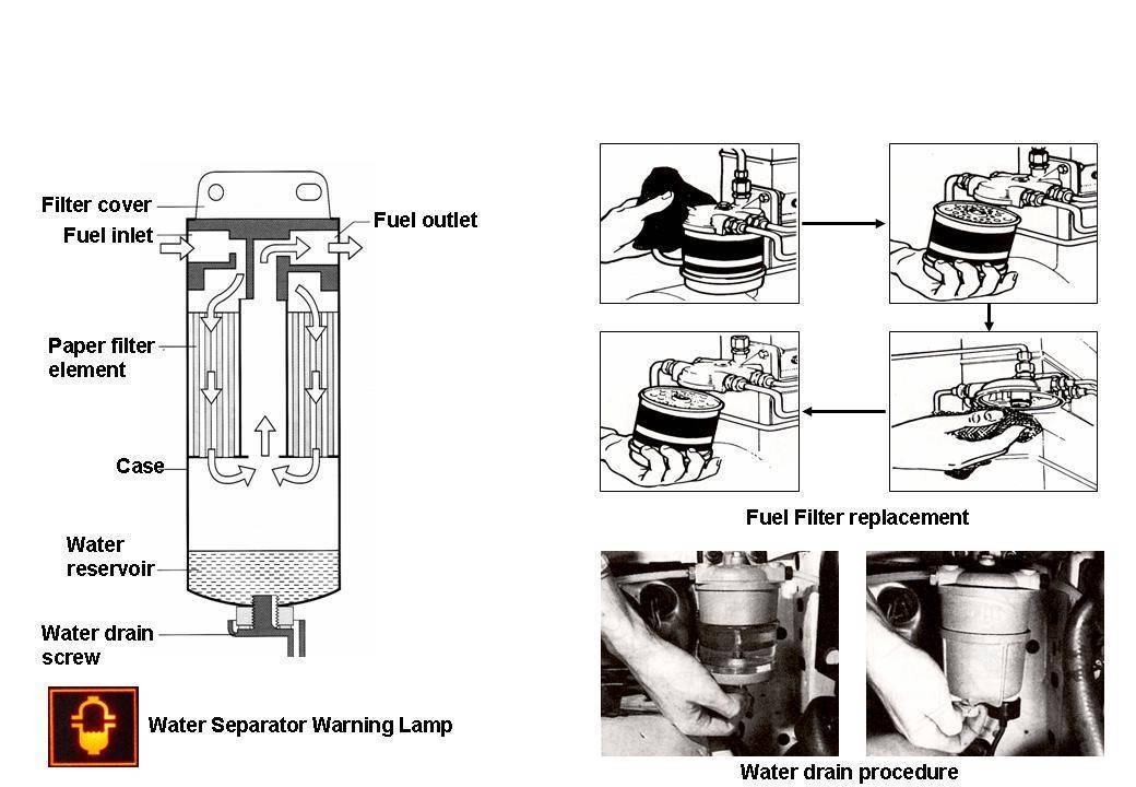 Периодичность замены топливного фильтра в дизельных автомобилях | грузовик.биз