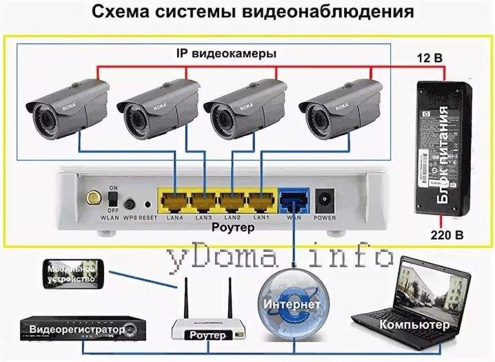Видеонаблюдение своими руками - 5 простых вариантов