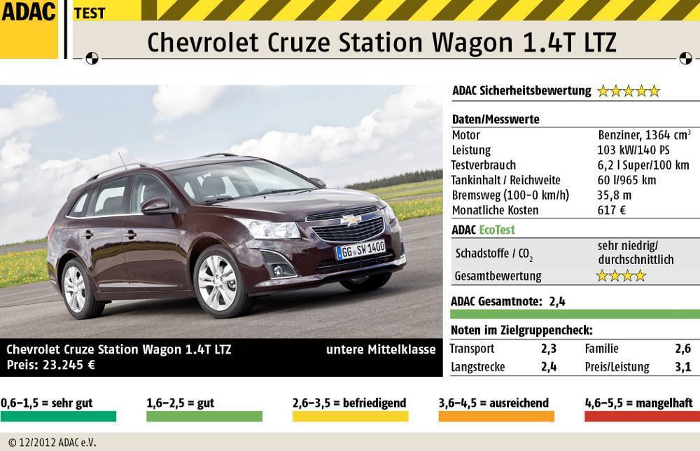 Chevrolet cruze клиренс – клиренс и дорожный просвет автомобилей