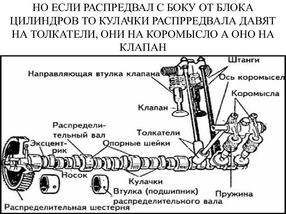 Что такое распредвал и как он работает
