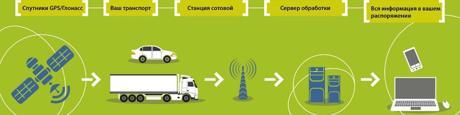 Схема работы gps