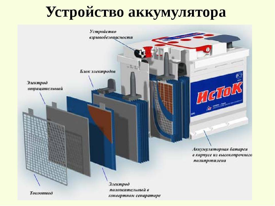 Устройство батареи