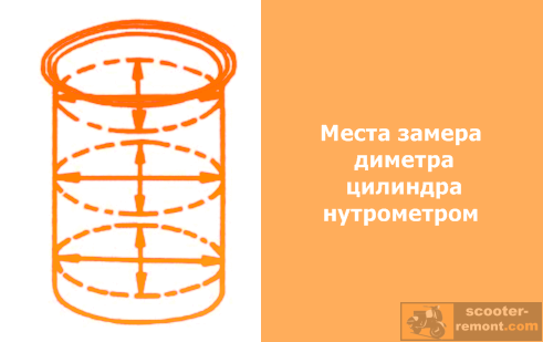 Нестабильная работа двигателя скутера, проблемы с пуском и холостым ходом
