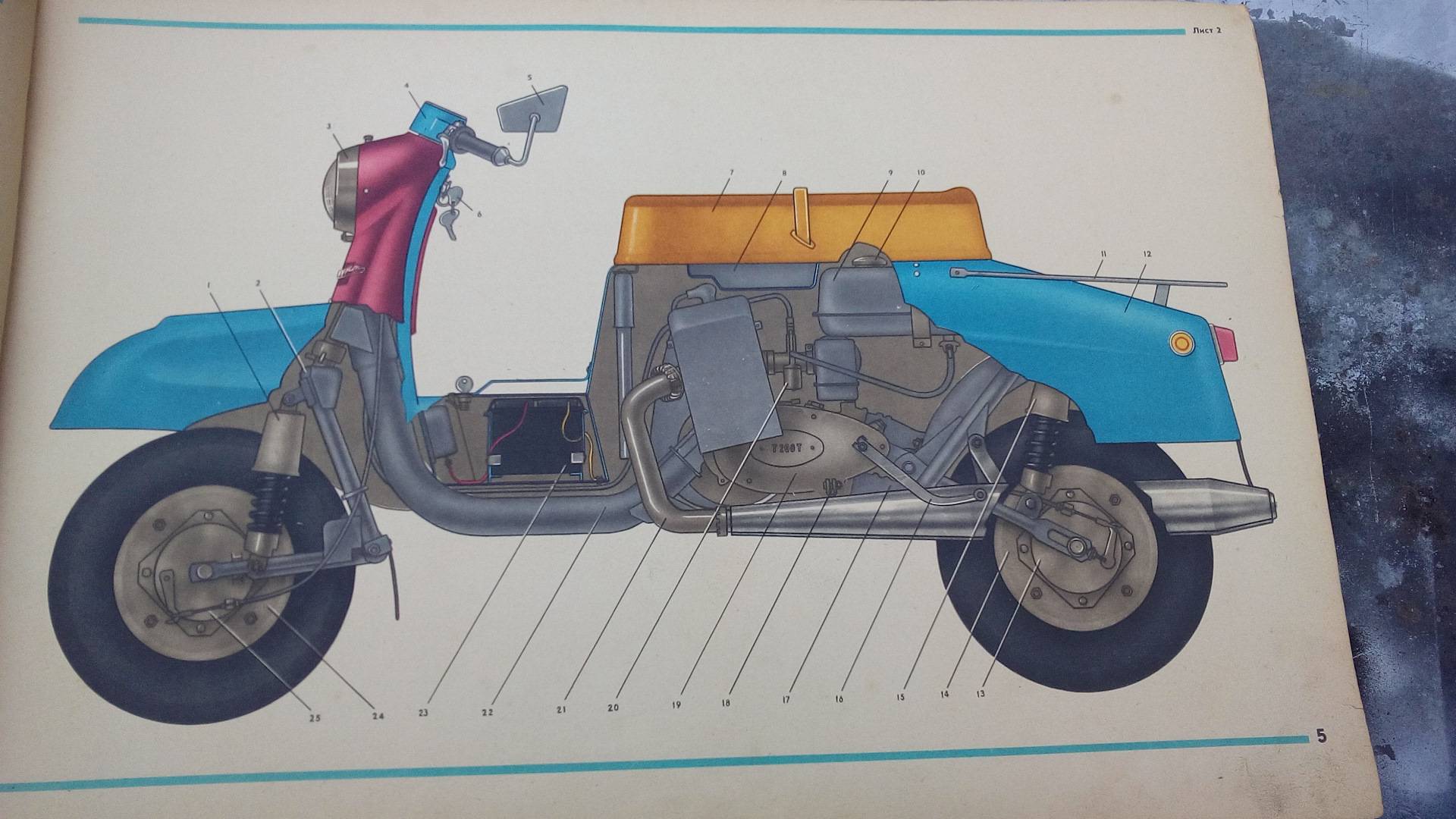 Мотоцикл тула — технические характеристики, обзор