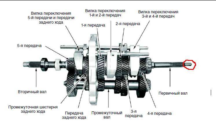 Карта передачи хода