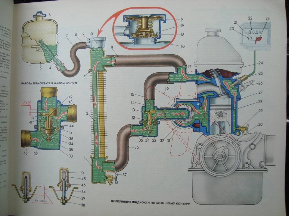 Схема, устройство и принцип работы системы охлаждения двигателя