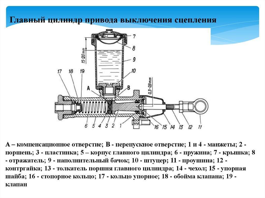 Рцс уаз схема