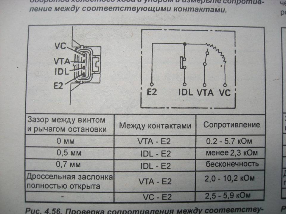 Схема подключения дпдз ваз 2112