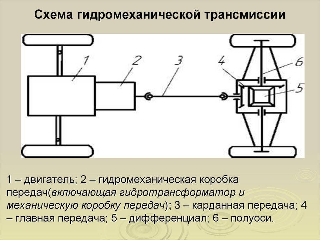 Чем определяется общая схема трансмиссии автомобиля