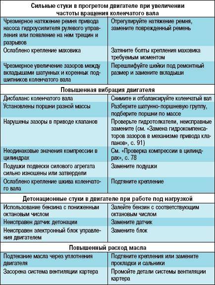 Причины, почему инжекторный двигатель не развивает полной мощности. список renoshka.ru