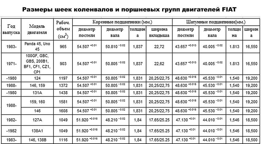 Как определить ремонт коленвала