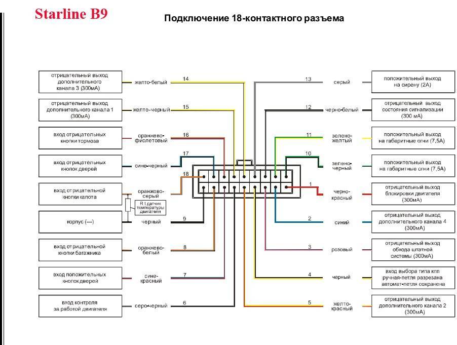 Карта монтажа сигнализации хонда цивик