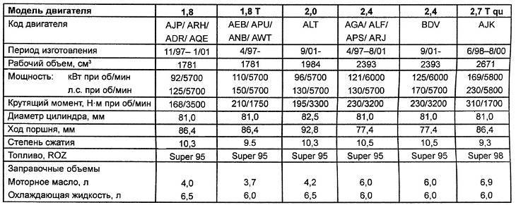 Технические данные  audi a6 (4f2, c6) 2.7 tdi